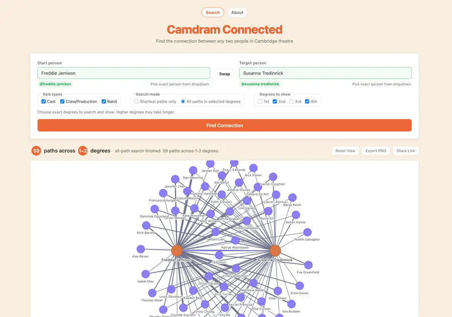 Camdram Connected