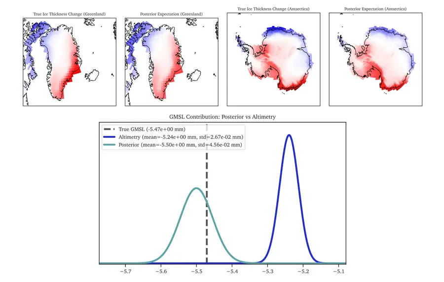 MSci Dissertation — Bayesian Inversion for Sea Level