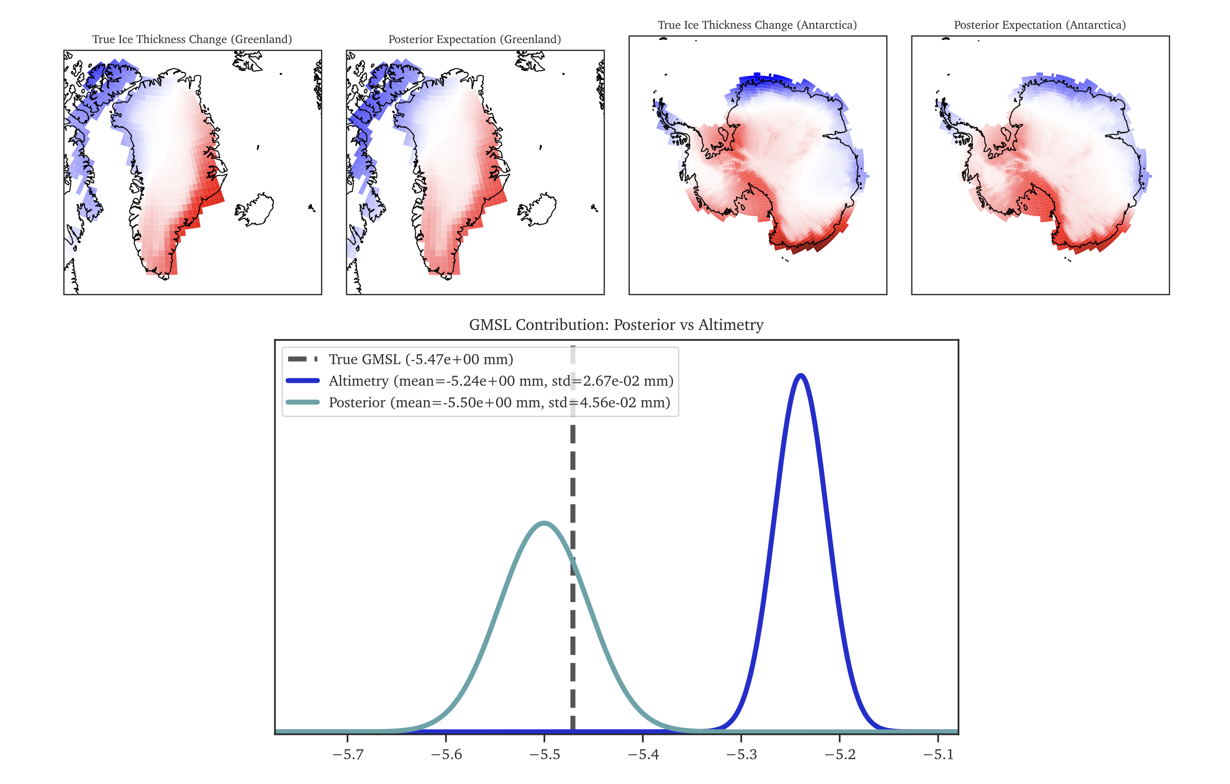 MSci Dissertation — Bayesian Inversion for Sea Level